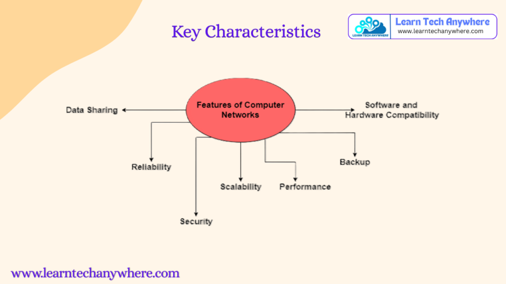 What is Computer Networking , Key Characteristics of Computer Networking